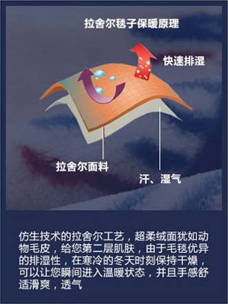 歐派家紡:我的貼身御寒侍衛——拉舍爾毛毯