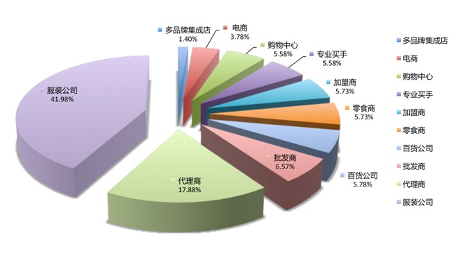 數說2016春季家紡展細數展會三大優勢