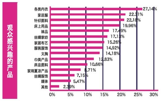 中針會:構筑紡織采購貿易“橋頭堡”