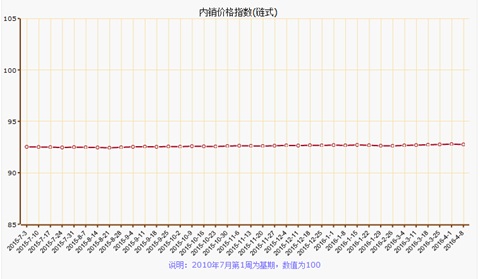 ���ں��T(m��n)�Bʯ��Ҽ��r(ji��)��ָ��(sh��)�µ�