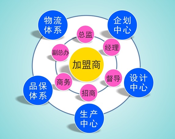 黛富妮“為愛加冕”創(chuàng)富基金會5月10日召開