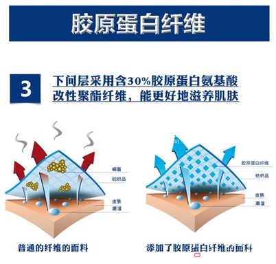 寶縵家紡:被窩里的養(yǎng)顏SPA——膠原蛋白賦顏晨光被