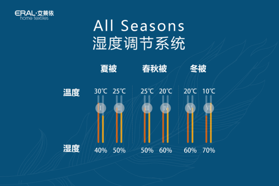 ���R���Ҽ��l(f��)������q˯��ϵ�y(t��ng)�����콡��˯����(bi��o)��(zh��n)