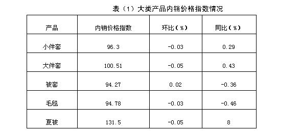 7月第三周疊石橋家紡制成品內銷價格指數