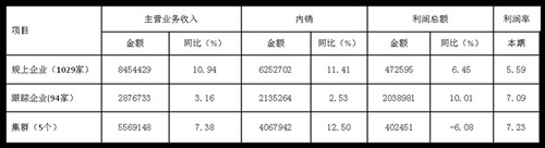 2017��1-7�¼Ҽ��ИI(y��)�\�з�(w��n)����ó��ڳ��m(x��)����