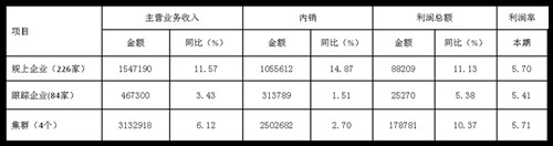 2017��1-7�¼Ҽ��ИI(y��)�\�з�(w��n)����ó��ڳ��m(x��)����