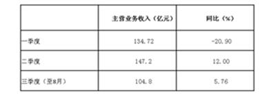 2017年1-8月家紡行業(yè)運(yùn)行概況