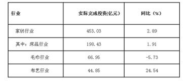 2017年1-8月家紡行業(yè)運(yùn)行概況