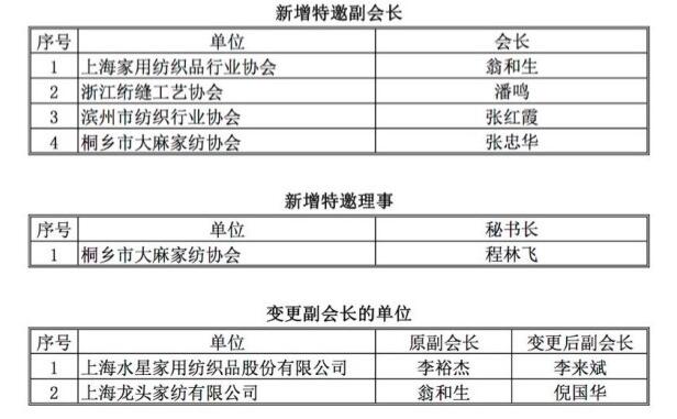 智能造助力新家紡,物聯網開啟新零售