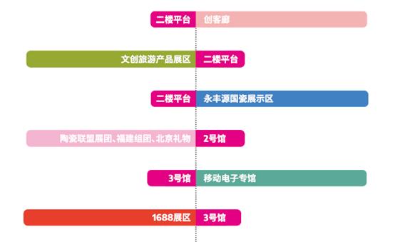 ���ڶYƷ�Ҿ�չ�_Ļ�ڼ���������c�����չ����ã��