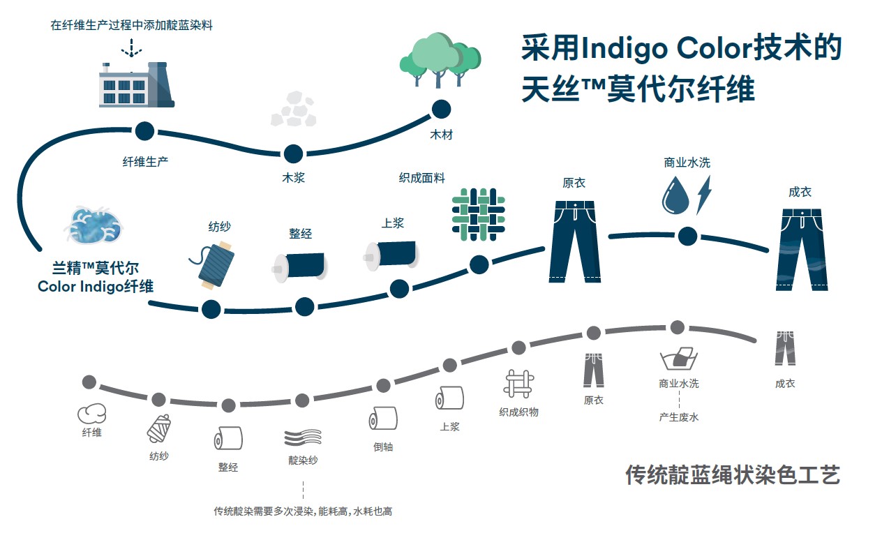 ��z™️�w�S��Ʒ���ϰl(f��)�������i�ɳ��m(x��)�r(sh��)���������o����