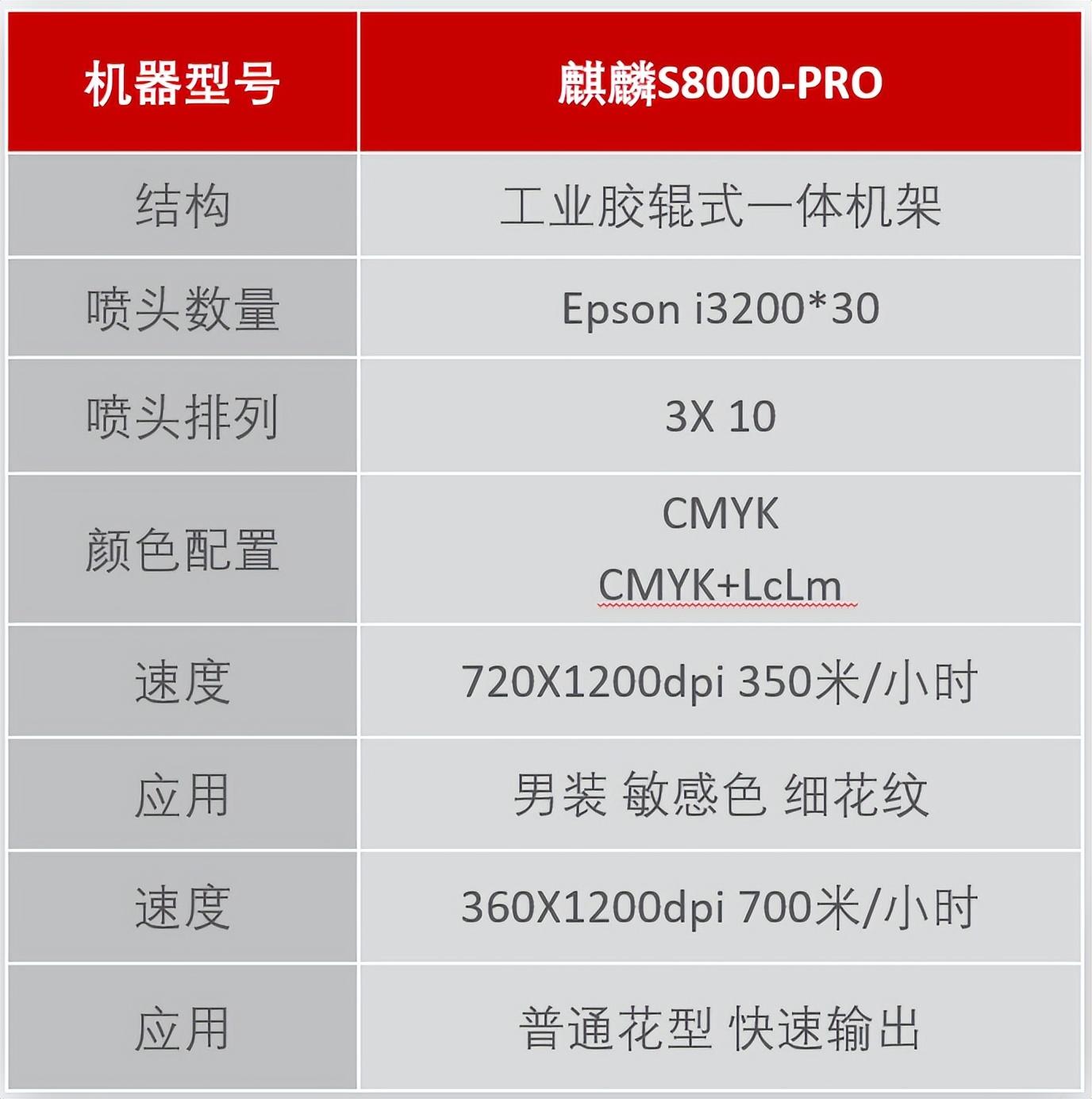 翔彩紡織品數(shù)碼印藝展示中心成功揭幕,現(xiàn)場發(fā)布多款重磅新品
